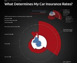 How Do Insurance Companies Increase Your Rates?