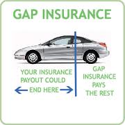 Cheap gap insurance quote