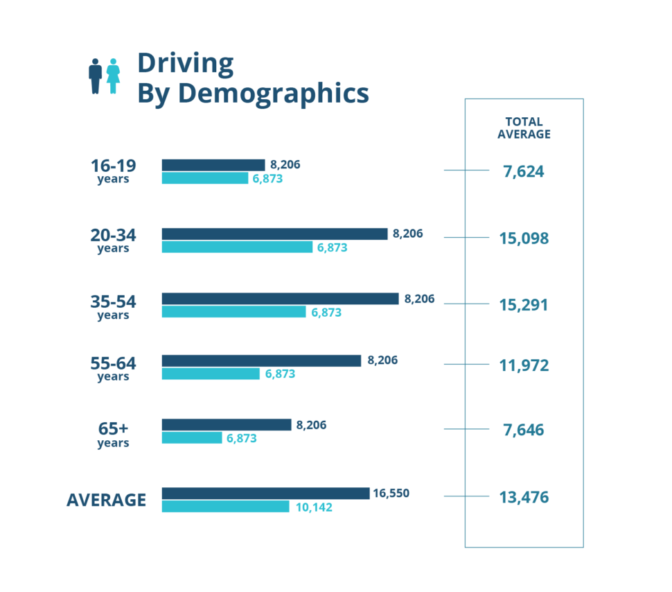 AUTO Infographic Average Miles