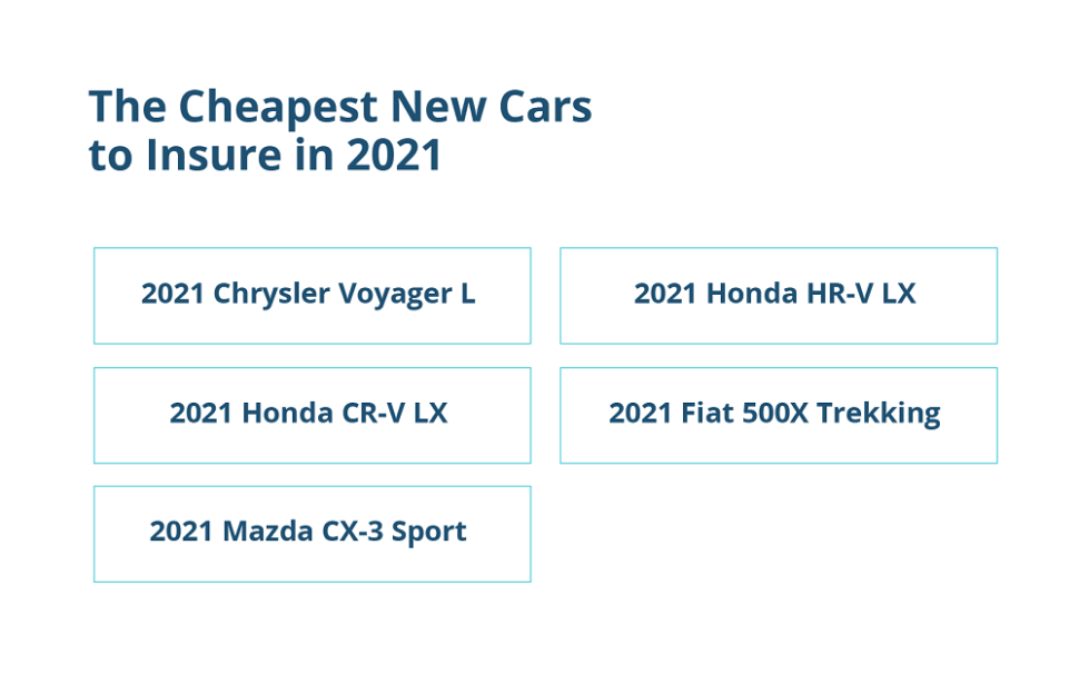 What is the Cheapest Car to Insure in 2021?