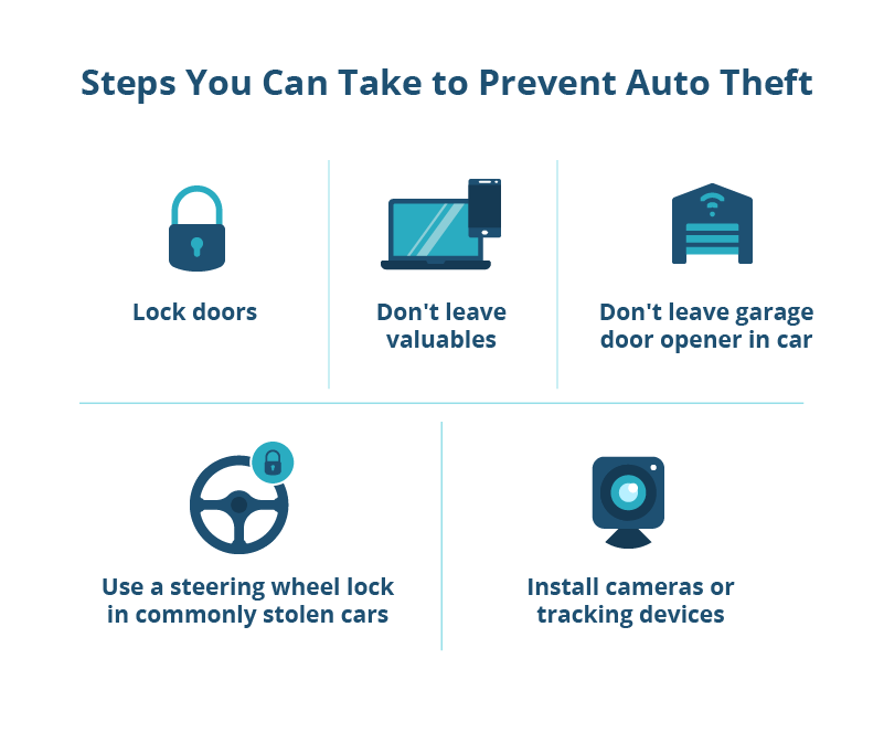Steps you can take to prevent auto theft