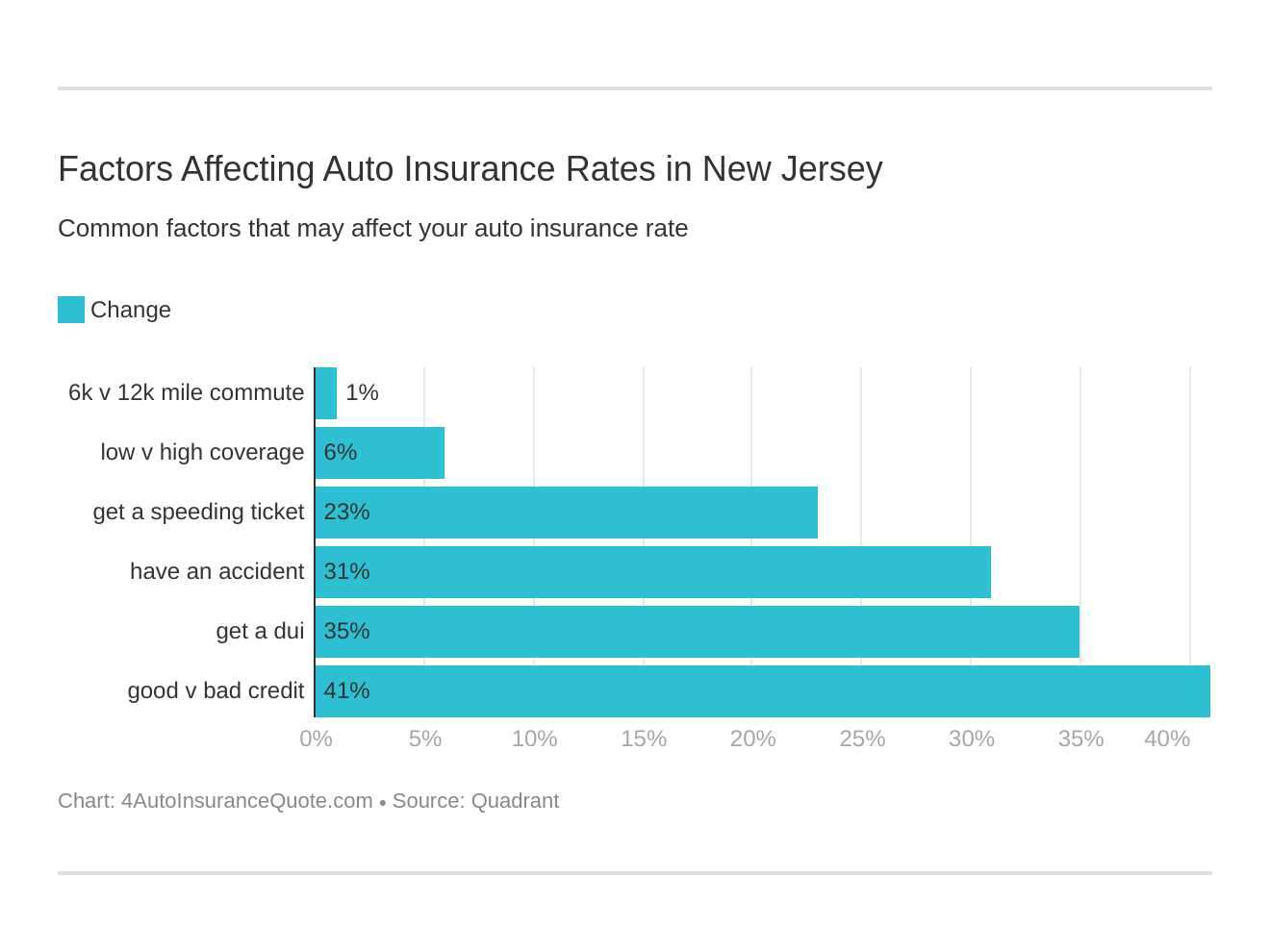 Factors Affecting Auto Insurance Rates in New Jersey