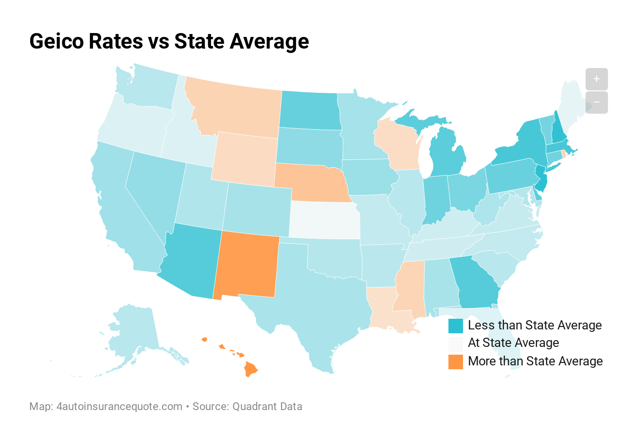 Geico Rates vs State Average